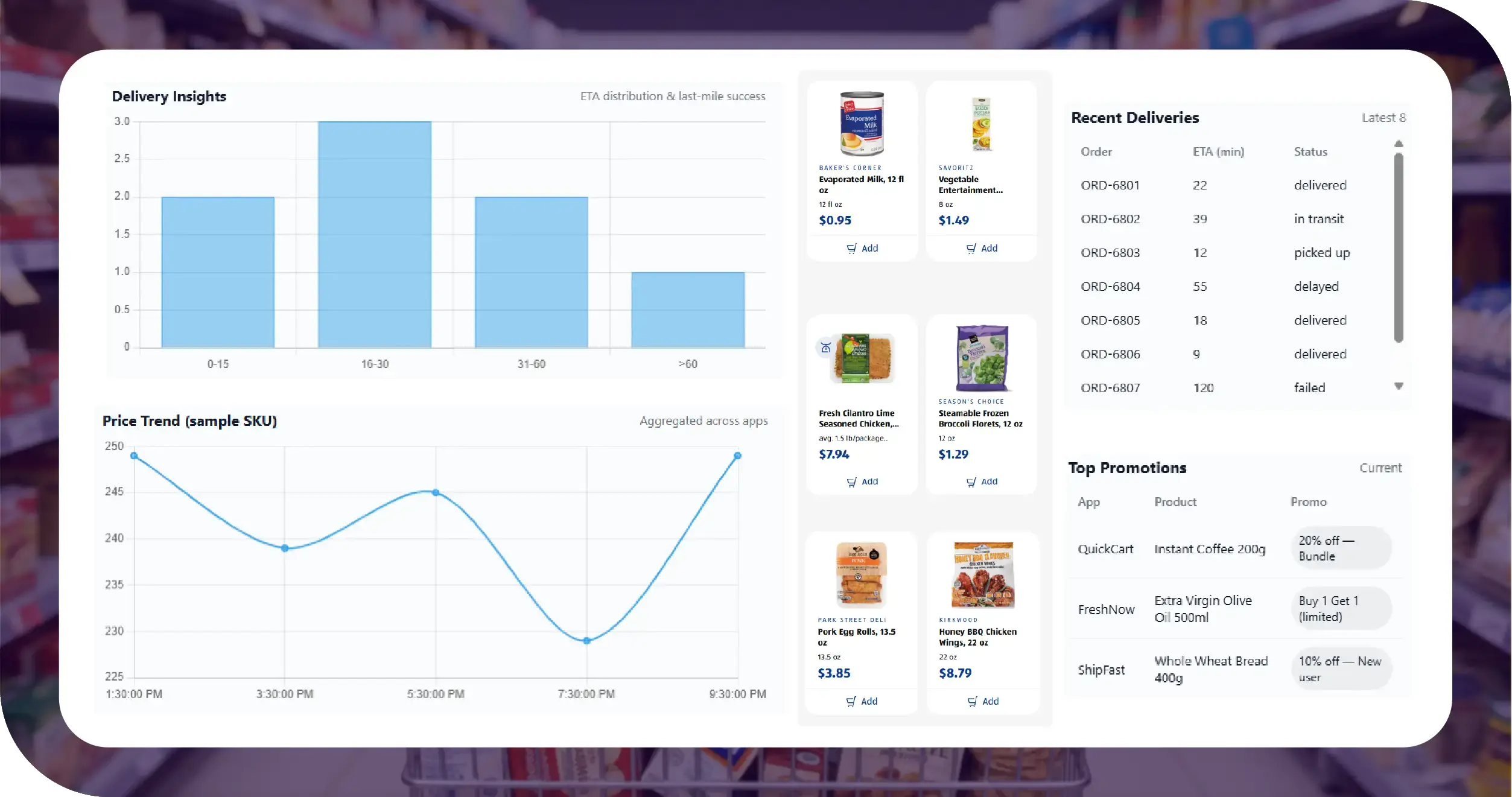 ALDI Grocery Dataset Key Solutions